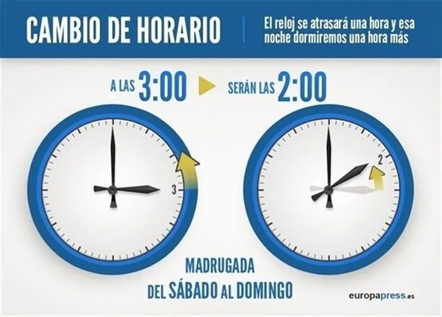 cambio al horario de invierno