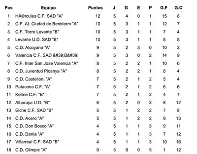 Doble remontada del juvenil “A” del CD Dénia ante el CF Inter San José (2-2) 3 clasificacion 5 jornada liga nacional