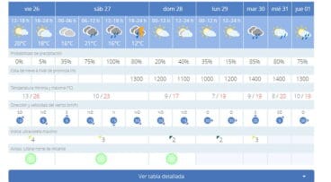 prevision meteorologica denia fin de semana