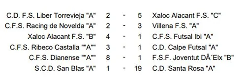 Estreno espectacular de las chicas del CFS Dianense al ganar por 8 a 1 al FSF Joventut Elche “B” 4 resultados jornada 3 femenino