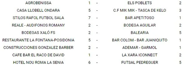 Reale-Audifónos Romany y Bodega Aguilar empataron a 2 en un trepidante partido 2 resultados jornada 7 de acydma