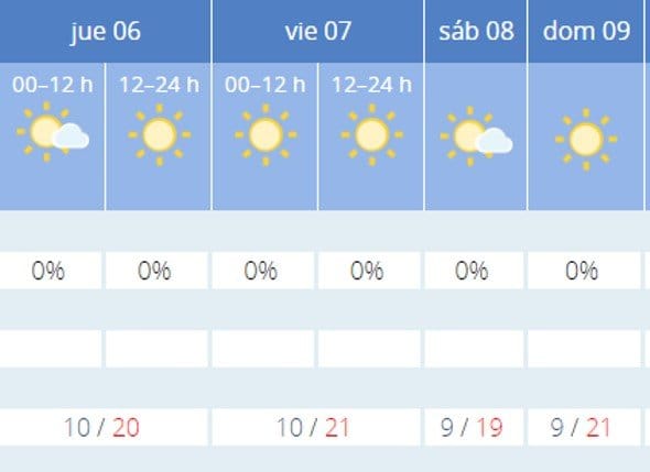 el tiempo en denia durante el puente de diciembre