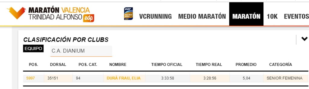tiempos del ca balearia dianium en el maraton de valencia