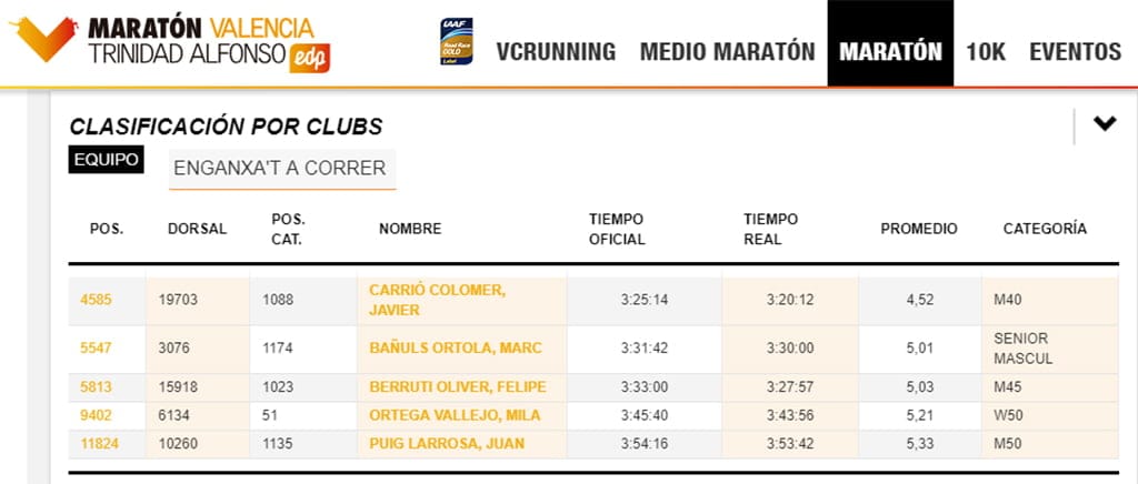 tiempos del enganxa t a correr en la maraton de valencia