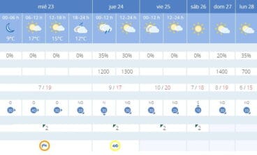 Alerta naranja por viento en Dénia