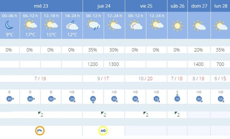 Alerta naranja por viento en Dénia