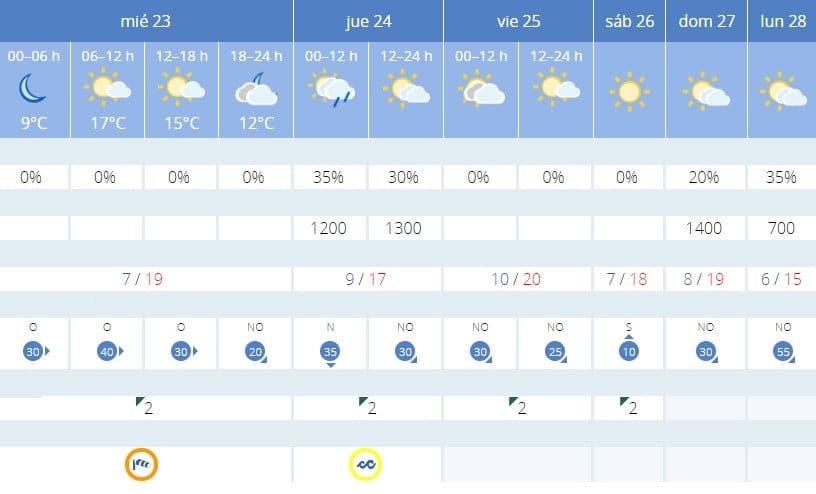 alerta naranja por viento en denia