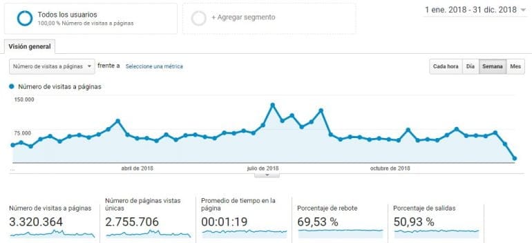 Datos tráfico Deniacom 2018