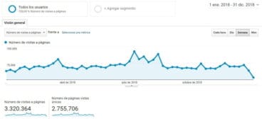 Datos tráfico Deniacom año 2018