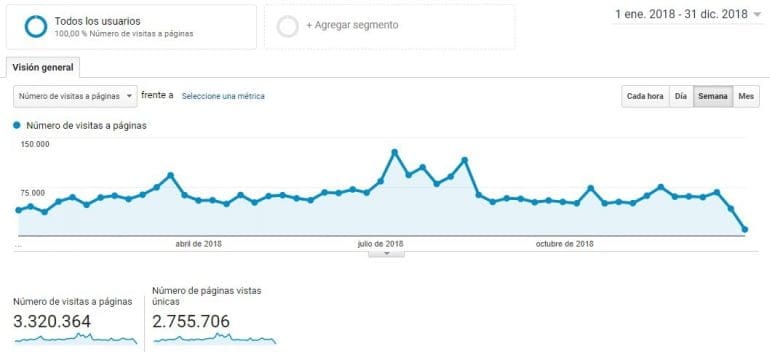 Datos tráfico Deniacom año 2018