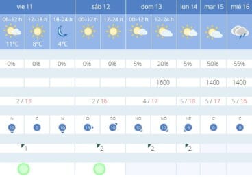 prediccion meteorologica durante la ola de frio en denia