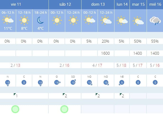 Este viernes será el día más gélido de la ola de frío que tenemos encima 1 prediccion meteorologica durante la ola de frio en denia