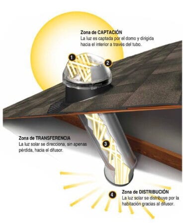 Tragaluz tubular Iluminación natural Solatube Levante