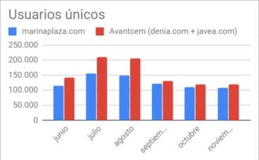 Usuarios únicos Grupo AvantCem 2018