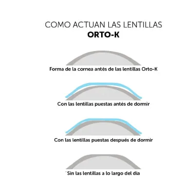 orto k disponible en delamar optics