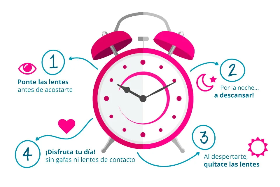 orto ok quees delamar optics