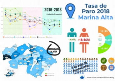 tasa de paro marina alta 2018