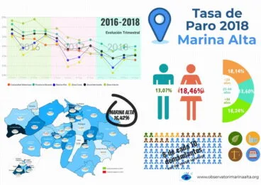 tasa de paro marina alta 2018