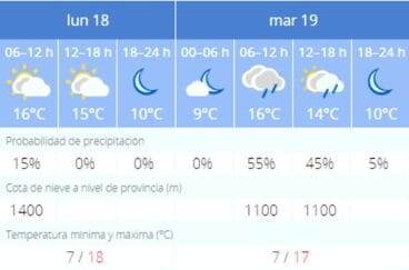 Tiempo en Dénia el 18 y 19 de marzo