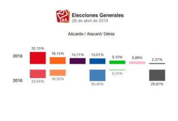 resultado elecciones generales 2019 denia