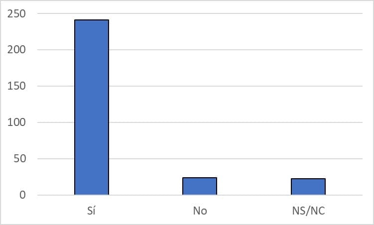 <strong>Encuesta 26M en Dénia.com</strong>: El PSPV-PSOE obtendría mayoría absoluta 5 cambios en denia