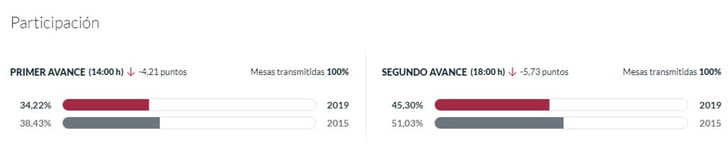 participacion 2019