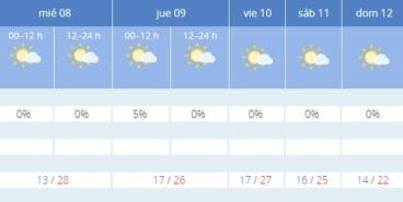 Predicción de la AEMET para los próximos días