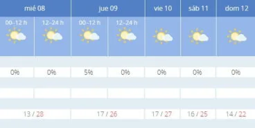 Predicción de la AEMET para los próximos días