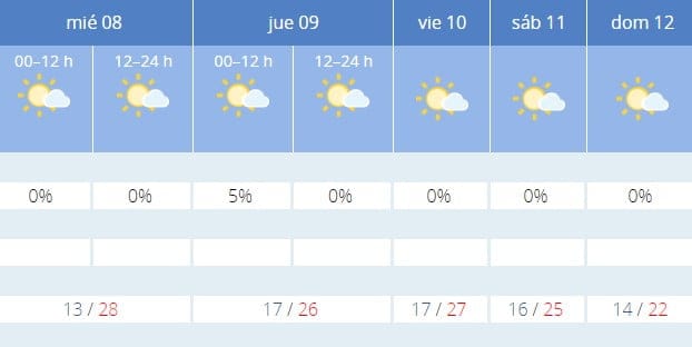 prediccion de la aemet para los proximos dias