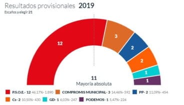 Resultado provisional con el 25 por ciento escrutado
