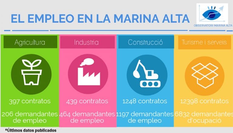 Datos de empleo del segundo trimestre de 2019