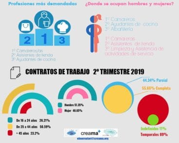 Datos de empleo del segundo trimestre del año