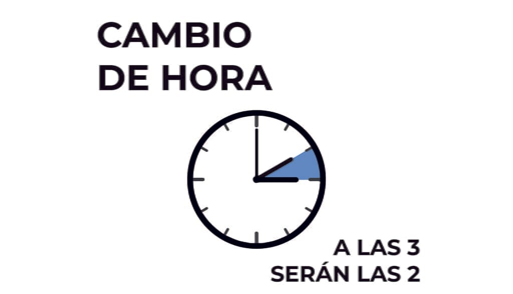 Esta noche toca cambiar la hora: entra en vigor el horario de invierno 1 Imagen: Cambio de hora