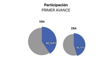 Participación 10N en Dénia a las 14h