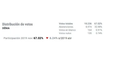 Participación en Dénia el 10N