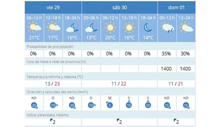 Predicción de la AEMET para el fin de semana en Dénia