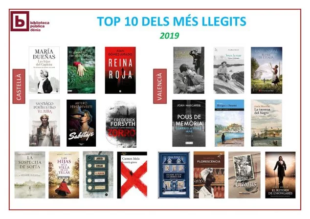 Imagen: Los 10 libros más leídos en la Biblioteca de Dénia en 2019