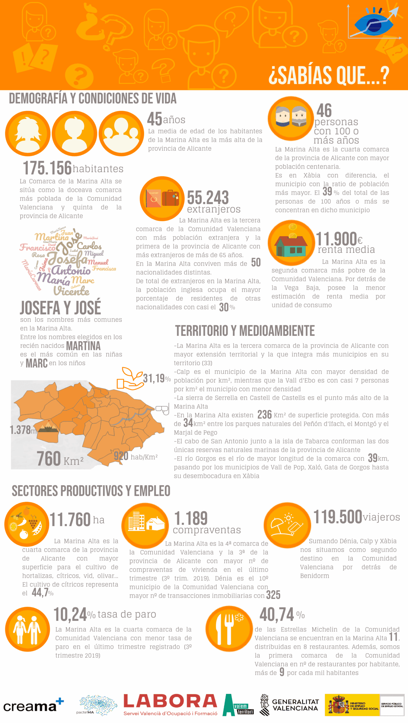 Infografía del Observatori Marina Alta