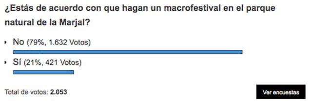 Imagen: Resultados de la encuesta sobre el macrofestival