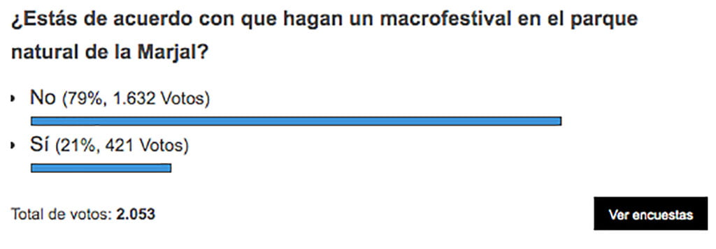 Resultados de la encuesta sobre el macrofestival