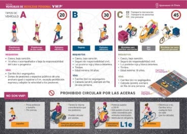 Normativa para la conducción de vehículos VMP en Dénia – Gestoría Puig Cañamás
