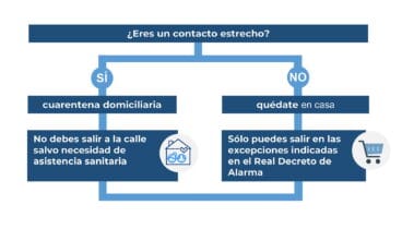 que significa contacto estrecho coronavirus