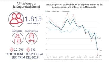afiliaciones a la seguridad social