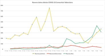 casos coronavirus 9 de abril