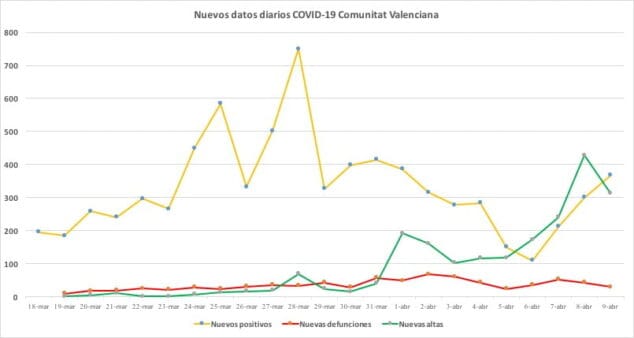 Imagen: Casos coronavirus 9 de abril