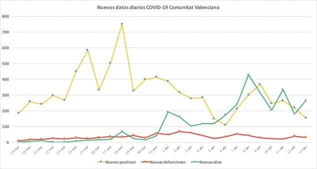 Imagen: Datos coronavirus 13 de abril