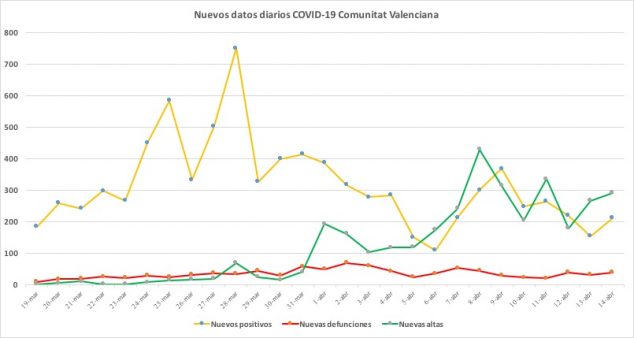 Imagen: Datos coronavirus 14 de abril