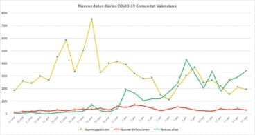 datos coronavirus 15 de abril