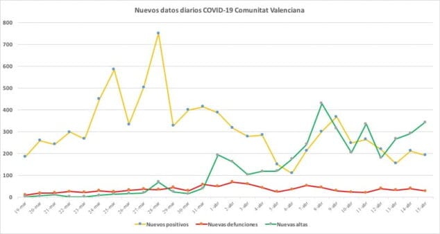 Imagen: Datos coronavirus 15 de abril