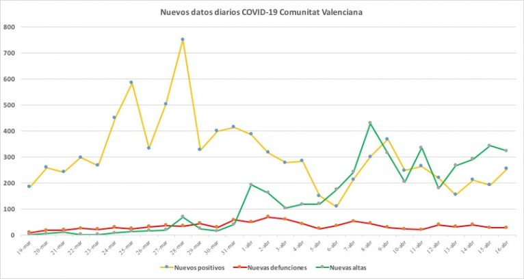Datos coronavirus 16 de abril
